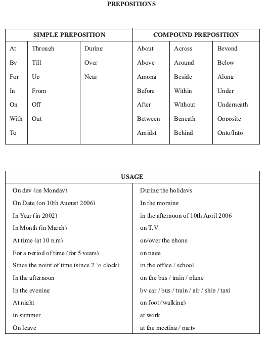 cbse-class-10-english-grammar-notes-set-b